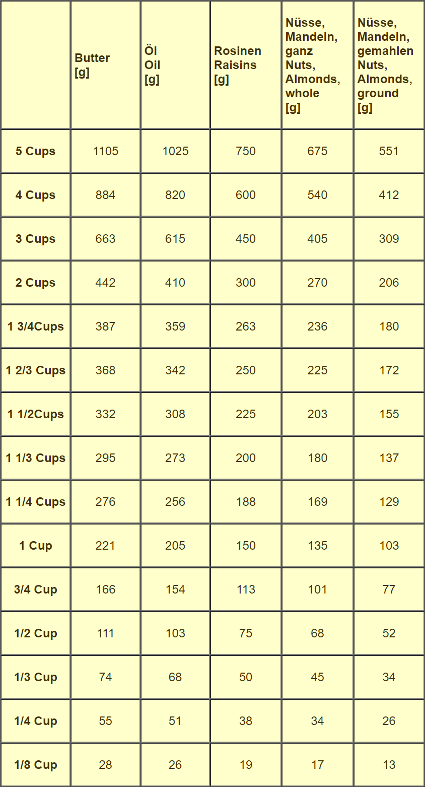 Maßeinheiten Tabelle Zum Ausdrucken